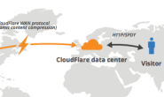 CloudFlare (CF) CDN安装并配置Railgun服务端教程|CentOS|Debian|Ubuntu